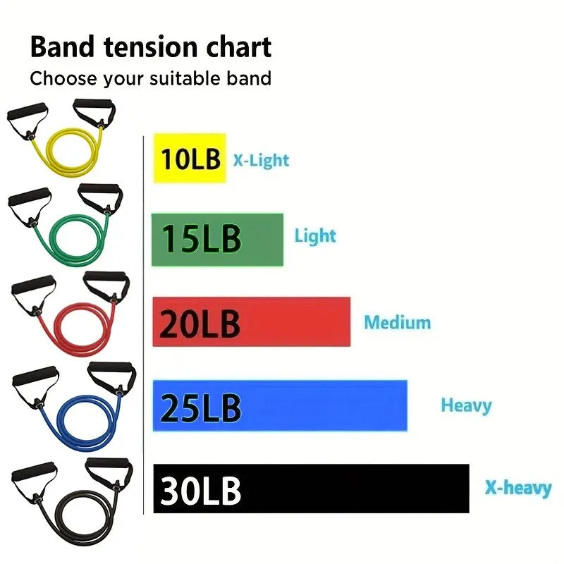 Resistance Bands with Handles are perfect for home workouts, strength training, stretching, and fitness exercises for men and women. Durable and flexible design helps improve muscle strength, balance, and body fitness easily